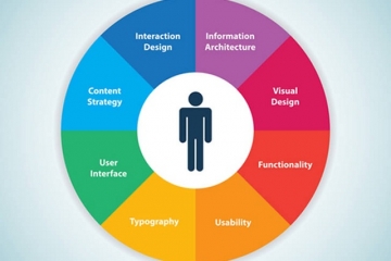 Trải nghiệm người dùng (User Experience): Nó là gì và tại sao tôi nên quan tâm đến nó?