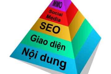 Xây dựng website hình tháp - Chiến lược giúp doanh nghiệp phát triển